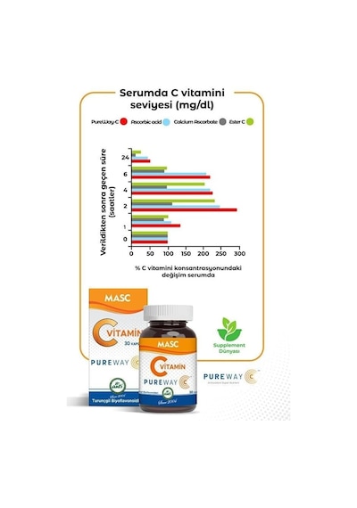Maskül Pureway C Vitamini Gıda Takviyesi 30 Kapsül