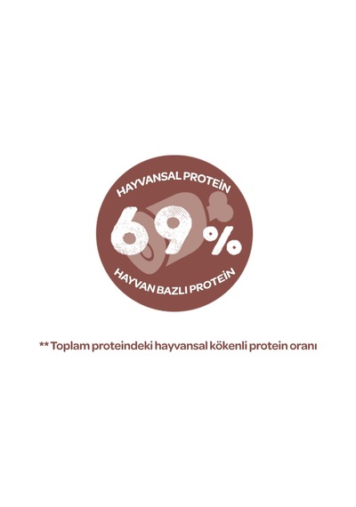 Sanabelle Indoor Gine Tavuğu Ve Yaban Mersinli Yetişkin Kuru Kedi Maması 8 Kg