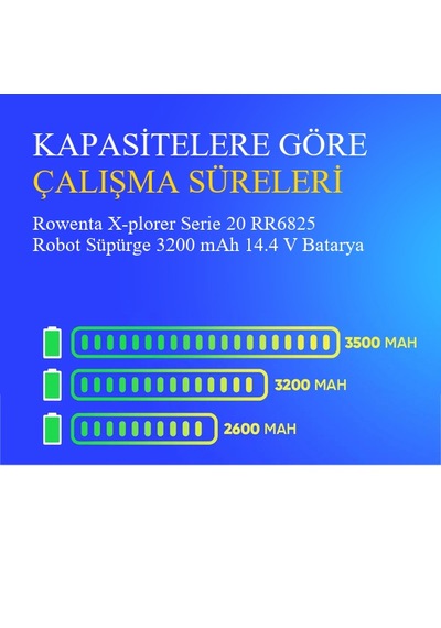 Rowenta X-plorer Serie 20 Rr6825 Robot Süpürge 3200 Mah 14.4 V Batarya  Uyumlu Uzun Ömürlü, Yüksek Performans Pil