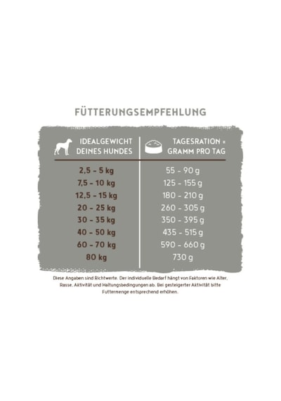 Bosch Special Light Extra Düşük Kalorili Yetişkin Köpek Maması 2,5 Kg