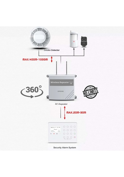 Ard-1924 Kablosuz Dedektör Tekrarlayıcısı Repeater Lıon Bataryalı Sınırsız Dedektör Kapasitesi