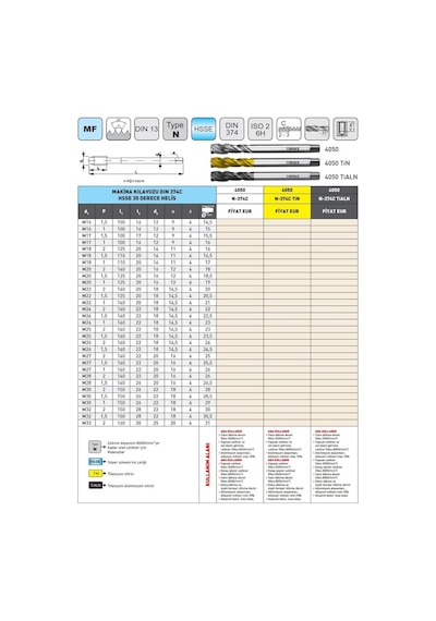 Fett M17x1,5 Narex 4050 Dın N-374c Tialn Hsse 35 Derece Helis Makina Kılavuzu