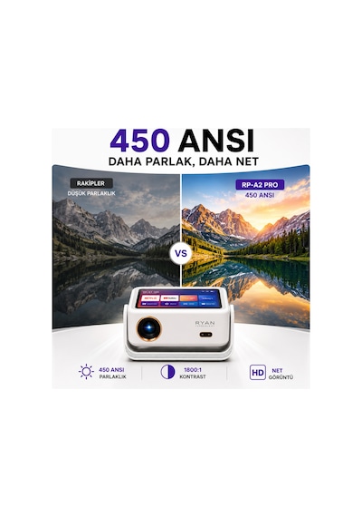Ev Sinema Projeksiyon Cihazı Akıllı Projektör 450 Ansı 4k Destekli Hd Wifi Bluetooth
