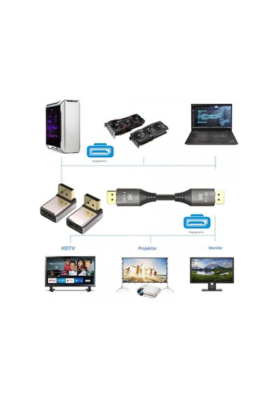 Display Port 8k Uhd 90 Derece Sağ Ve Sol Açılı Dişi Erkek 2'li Set