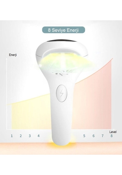 Ipl Lazer Epilasyon Cihazı Quartz Ampüllü