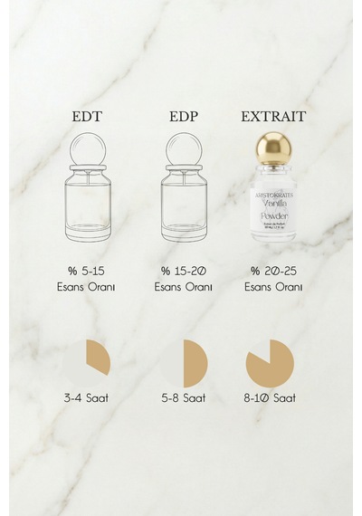 Vanilla Powder Unisex Extrait De Parfüm 50 Ml Vanilyalı, Pudralı Hindistan Cevizi, Misk, Palo Santo Vanilya