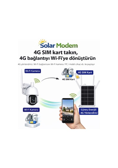 Apronx APX-SR415 Wireless 4G Solar Modem 15w 10/12 Kullanıcı