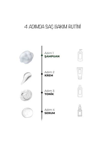 Dermoend Biotin Şampuan Ve Tarak