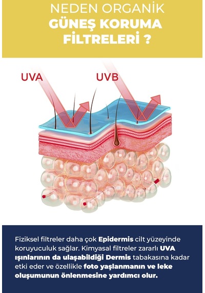 Eliamora Çocuk Güneş Kremi +50 SPF