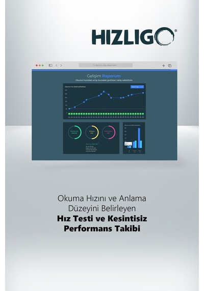 Hızlı Okuma Online Eğitimi: HIZLIGO - YKS (TYT-AYT) 12. Sınıf ve Lise Mezunlarına özel