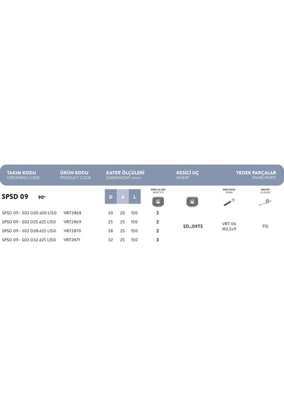 Fett Spsd09 - S02 D20 D20 L150 Vorgen Parmak Freze Takımı