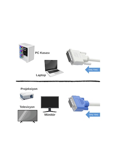 1.8 Mt. Dvı-ı To Vga Kablosu Ferrit Çekirdekli Analog Görüntü Pc Monitör Tv Uyumlu