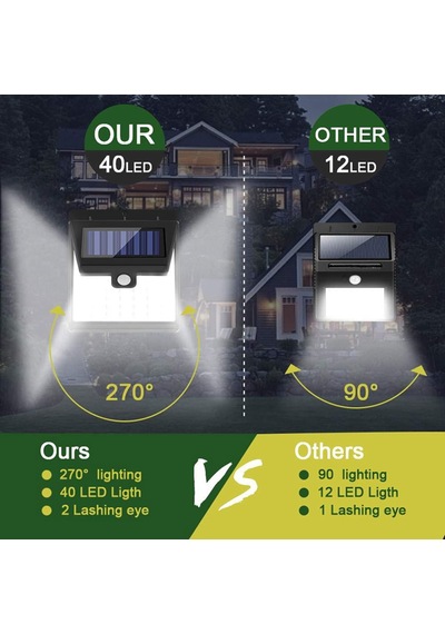 Güneş Enerjili Hareket Sensörlü 40 Led Duvar Lambası