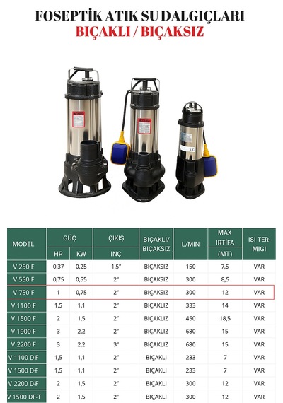 Kentaş Foseptik Atık Su Dalgıç Bıçaksız 1hp 0.75kw V750
