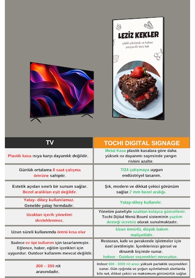 Digital Signage Ekran Duvara Monte Yüksek Parlaklık Full HD 7/24 Reklam & Ekranı 43 İnç