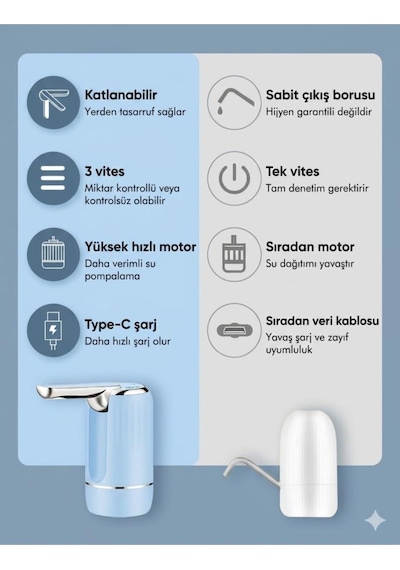 Vayomy Smartfold Katlanabilir Şarjlı Damacana Pompası - Akıllı Ölçülü Otomatik Dokunmatik Su Pompası Yeni Nesil Mavi