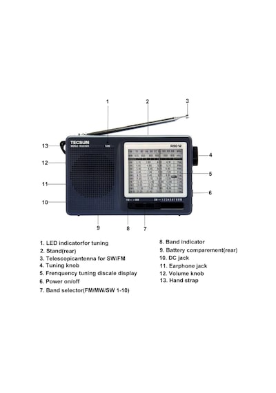 Lexroo Tecsun R-9012 Taşınabilir Analog Radyo Kısa Dalga Fm Stereo Alıcı Fm/mw/sw 12 Bantlı Dünya