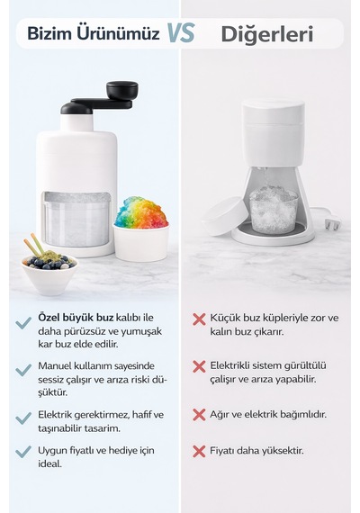 Manuel Buz Kırma Aparatı 500 Ml Hazneli, Kol Çevirmeli Ice Crusher, Slushie Ve Frozen İçecek Yapıcı Beyaz