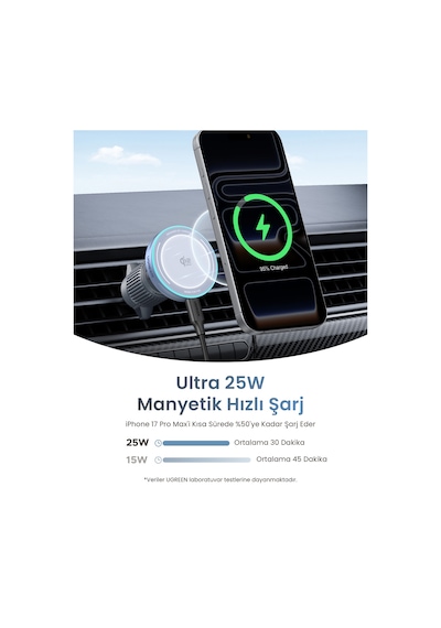 Ugreen 55967 25w Magnetik Wireless Magsafe Qi2 Araç İçi