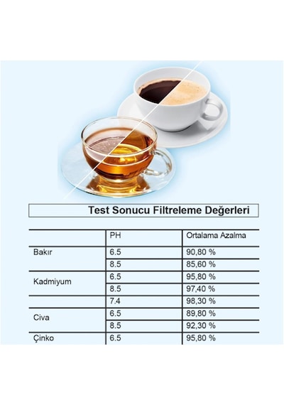 Shuii Purepro Su Arıtma Sürahisi Filtresi 2 Adet Filtre Jugg Ve Brita Maxtra+ Pro İle Uyumlu Diğer