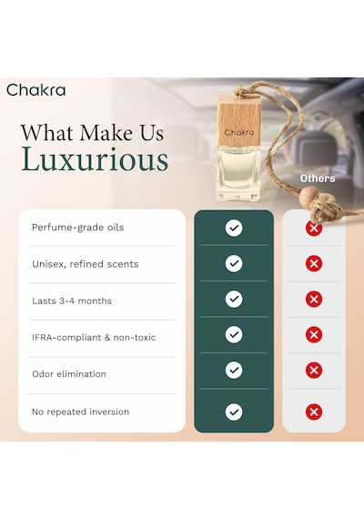 Chakra Araba Kokusu 5 Ml Clean Cotton