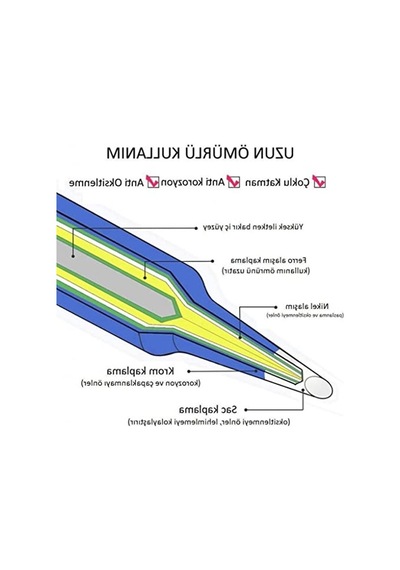 Havya Uç Seti, 10'lu, 900m Tipi, Metal İşlemede Kullanım İçin