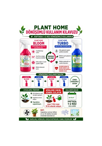 Sıvı Bitki Besini Seti Bloom Ve Turbo 2 X 500 Ml 1 L