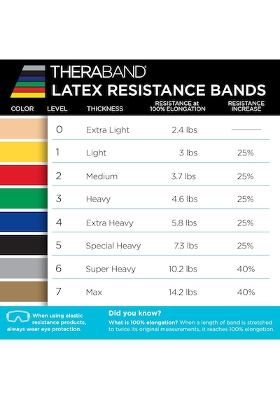 Theraband 20550 Egzersiz Bandı 1.5 Metre Çok Yüksek Sert Mavi Çok Renkli