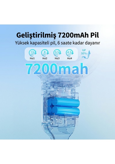 Gold Silver Gs-289 Akıllı Şarj Edilebilir Vantilatör