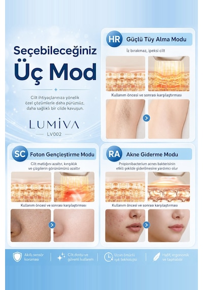 W-1101 Ipl Lazer Buz Soğutmalı Ipl Lazer Epilasyon Cihazı - 9 Seviye 3 Mod 2 Başlık Cilt Gençleştirme Ve Akne Azaltma Modu