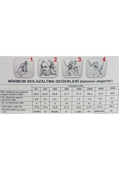 Essafe Çam Tipi Kulak Tıkacı Kordonlu Kutulu 24dB GE 1425 50 Adet