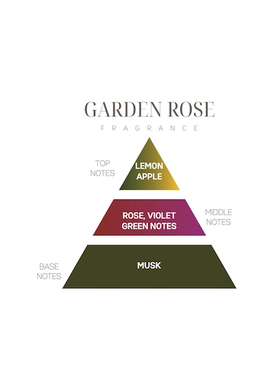 250 Ml Garden Rosa Oda Spreyi Gül
