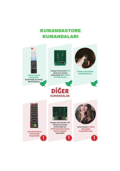Vestel - Seg - Regal Uyumlu Smart Led Tv Kumandası