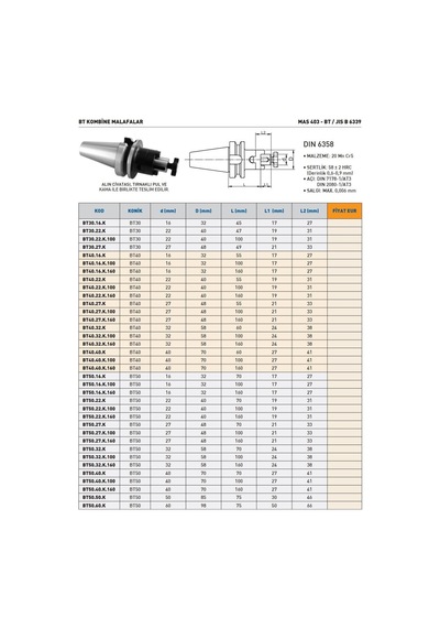 Fett Bt40.16.k.160 Bt Kombine Malafası