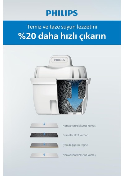 Philips Su Arıtmalı Filtreli Sürahi 3,5l Beyaz Awp2937wht/62 Genel