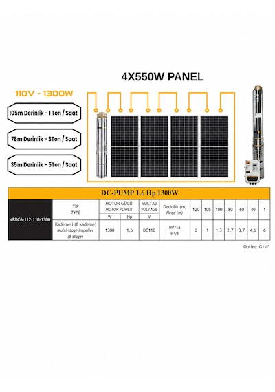 110 V Volt 1.6 Hp 1.3 Kw 1300 W Watt Dc Kademeli Dalgıç Solar Pompa 2200 Watt Güneş Paneli Solar Sulama Paket Sistem