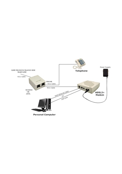 Adsl Splitter Parazit Filitreli