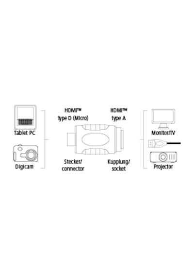 Adaptör Hdmi A Soket - D Micro Fiş Altın Uç Siyah