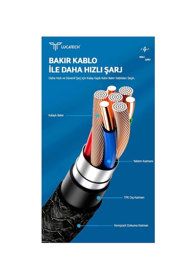 Samsung A20/a20s/a21/a22/a30/a31/a32/a33 İle Uyumlu Örgülü 240w Type-c Kablo, 1 Metre, Siyah Azd250emr334 Diğer