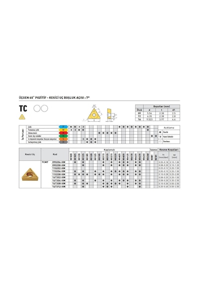 Kraft Tcmt090208-hm Kr1225 Sert Maden Uç 10'lu