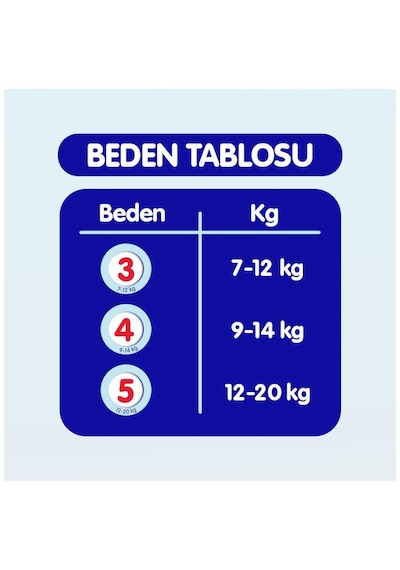 Goon Mutlu Bebek Bebek Bezi Jumbo 3 Numara 36 Adet