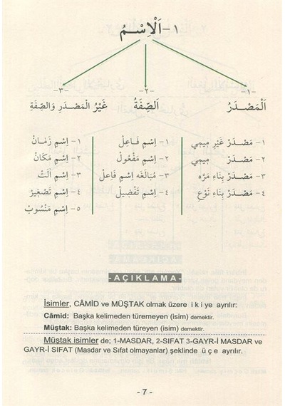Yeni Emsile (Parmak Çekimli, Test İlaveli) / İbrahim Çelik