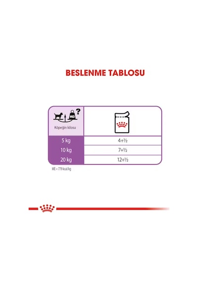 Royal Canin Sterilised Kısırlaştırılmış Yetişkin Köpek Maması 12 x 85 G