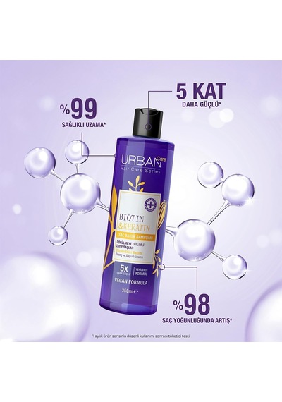Urban Care Biotin &amp Keratin Dökülme Karşıtı Ve Zindeliklı Uzamaya Yardımcı Saç Bakım Şampuanı, 350 Milil Diğer