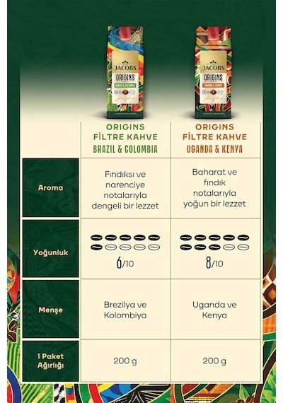Jacobs Origins Uganda & Kenya Filtre Kahve 200gr Filtre