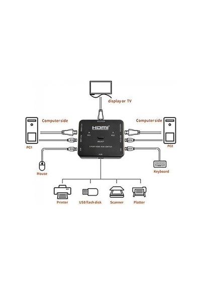 2 Port Hdmı Kvm Switch Anahtarlı Hdmı Kvm Switch 2 Giriş 1 Çıkış