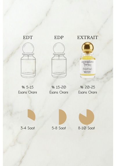 Teriaq Intense Unisex Extrait De Parfüm 50 Ml Bahratlı, Odunsu Safran, Bergamot, Tarçın, Tonka Fasülyesi Baharat - Odunsu Teriaq Intense Unisex Extrait De Parfüm 50 Ml Bahratlı, Odunsu Safran, Bergamot, Tarçın, Tonka Fasülyesi Baharat - Odunsu
