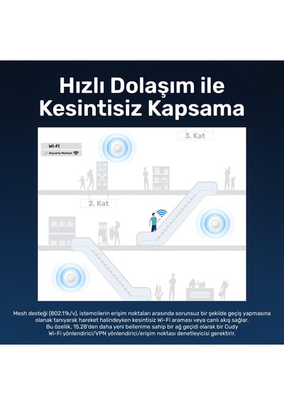 Cudy Ap1200 1 Portlu 10/100mbps Ac1200 2 Anten Tavan Access Point