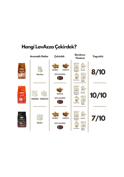 Espresso Barista Gran Crema Çekirdek Kahve 1 Kg 2'li Paket