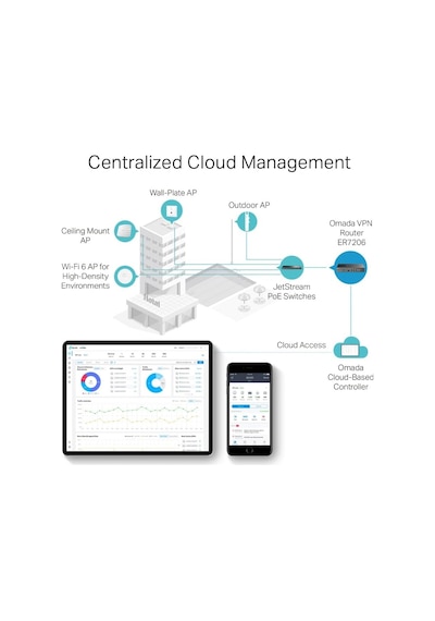 Tl-er7206, Safestream Gigabit Multi-wan Vpn Router